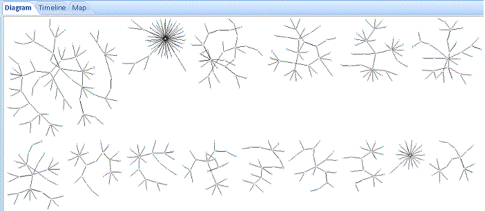 Link Chart Example of Multiple Networks