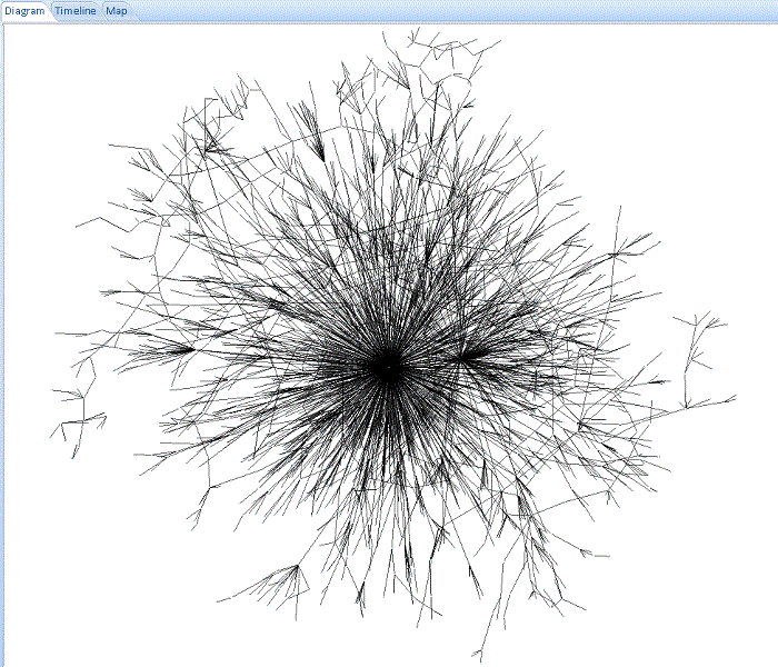 Large Link Analysis and Data Visualization Diagram for Thousands of Phones