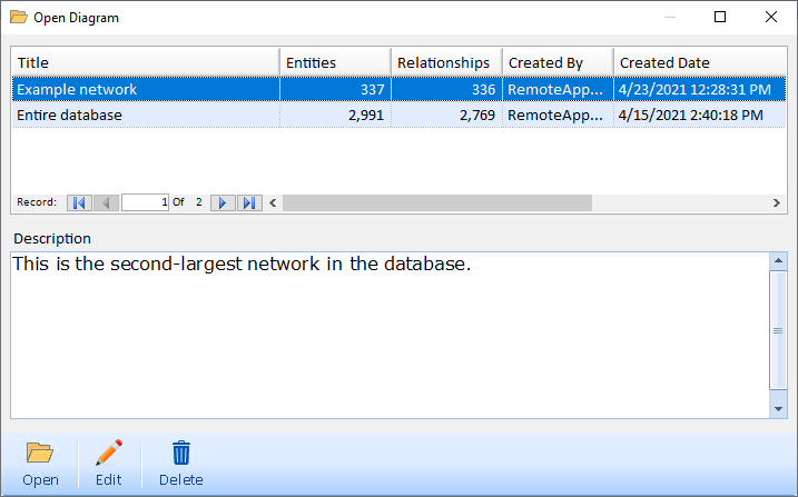 Open Example Network Diagram