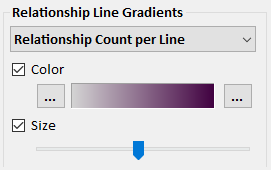 Relationship Gradients Options