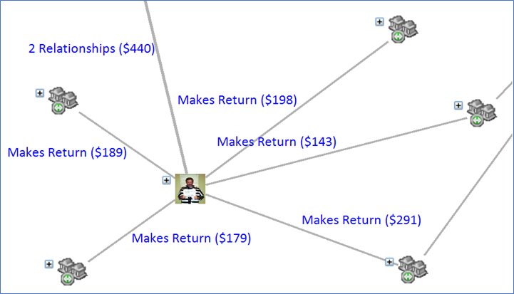 Relationship Lines with Sum