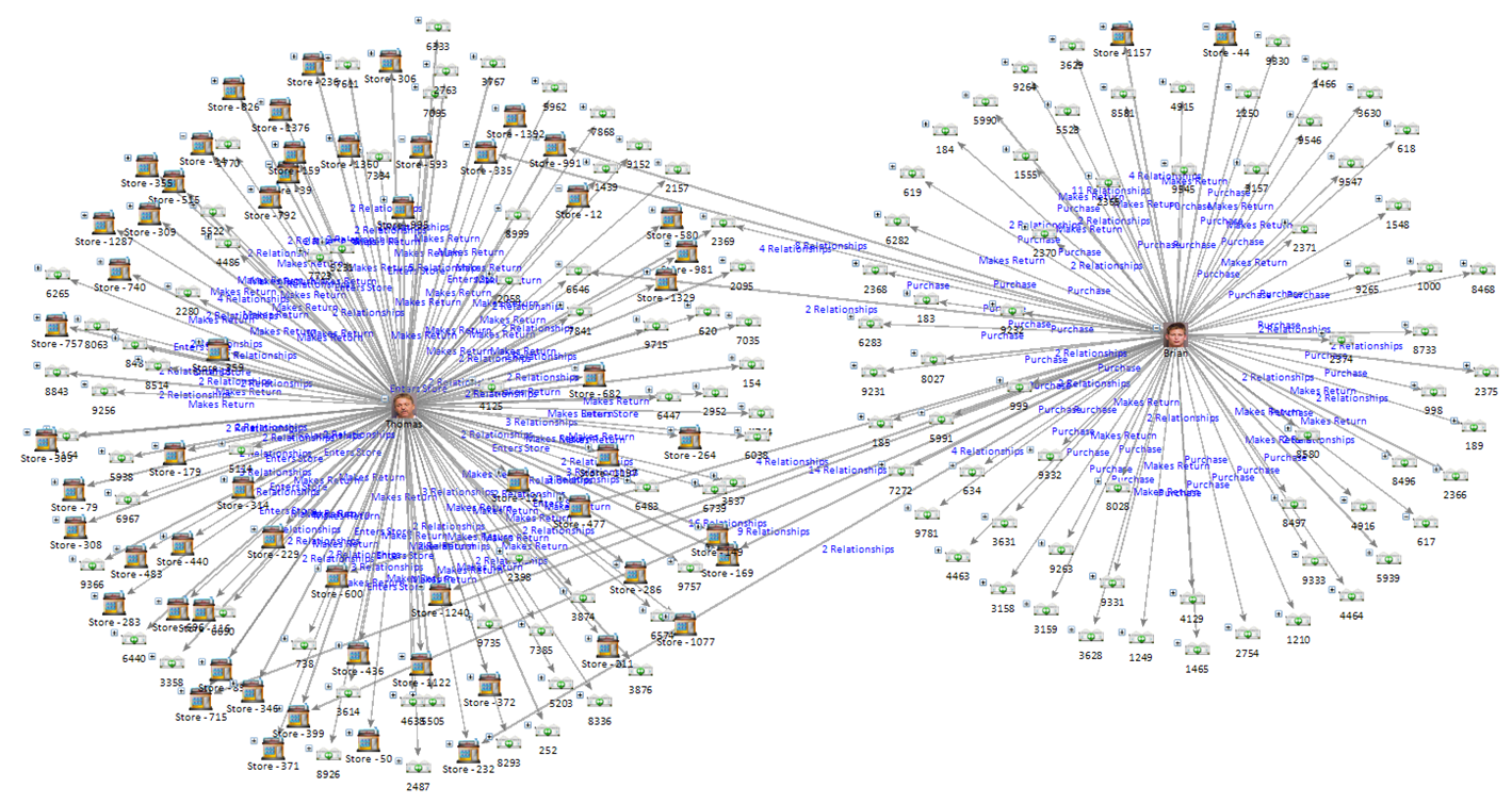 Combine Two Diagrams without Moving Entities