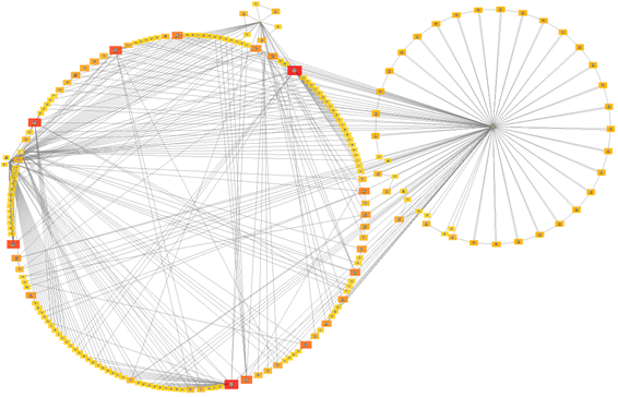 Multiple Circles