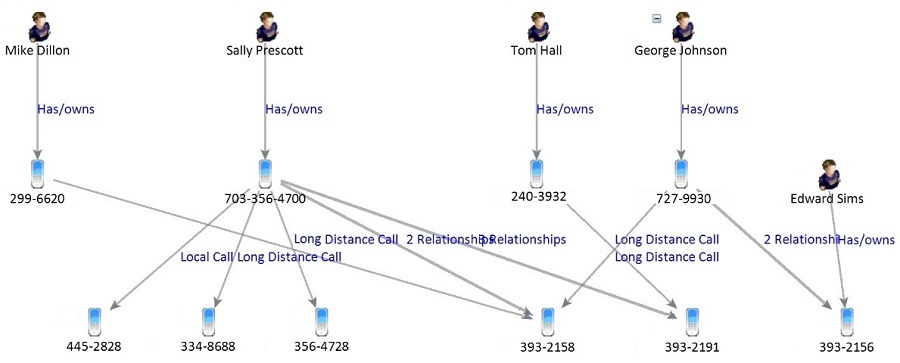 Layout Hierarchical Top to Bottom