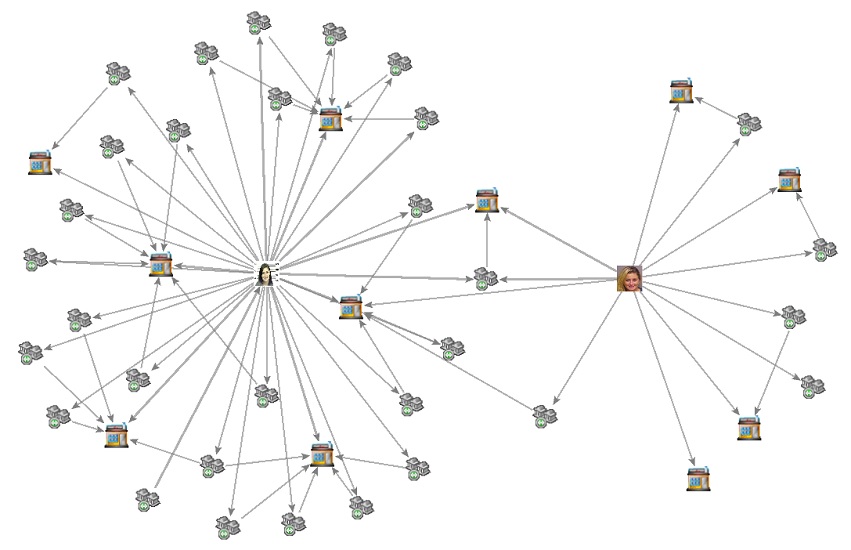 Get Links One Degree with Incremental Layout Diagram