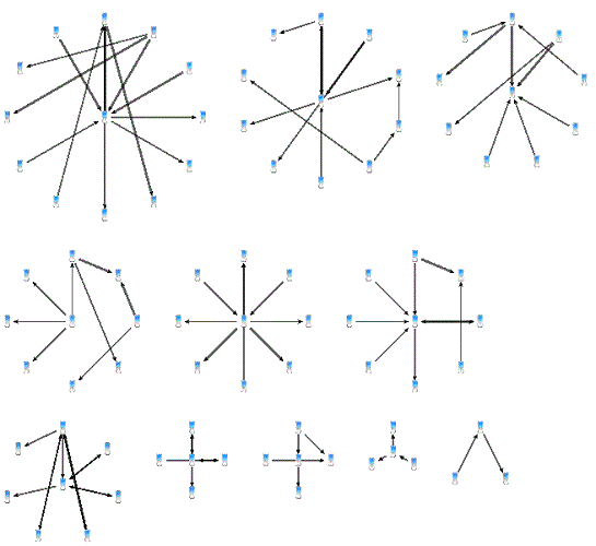 Example of Multiple Networks Displayed in Separate Circle with Center