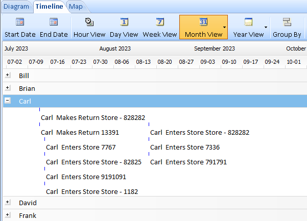 Example of Timeline Grouped by Entity with Carl Expanded